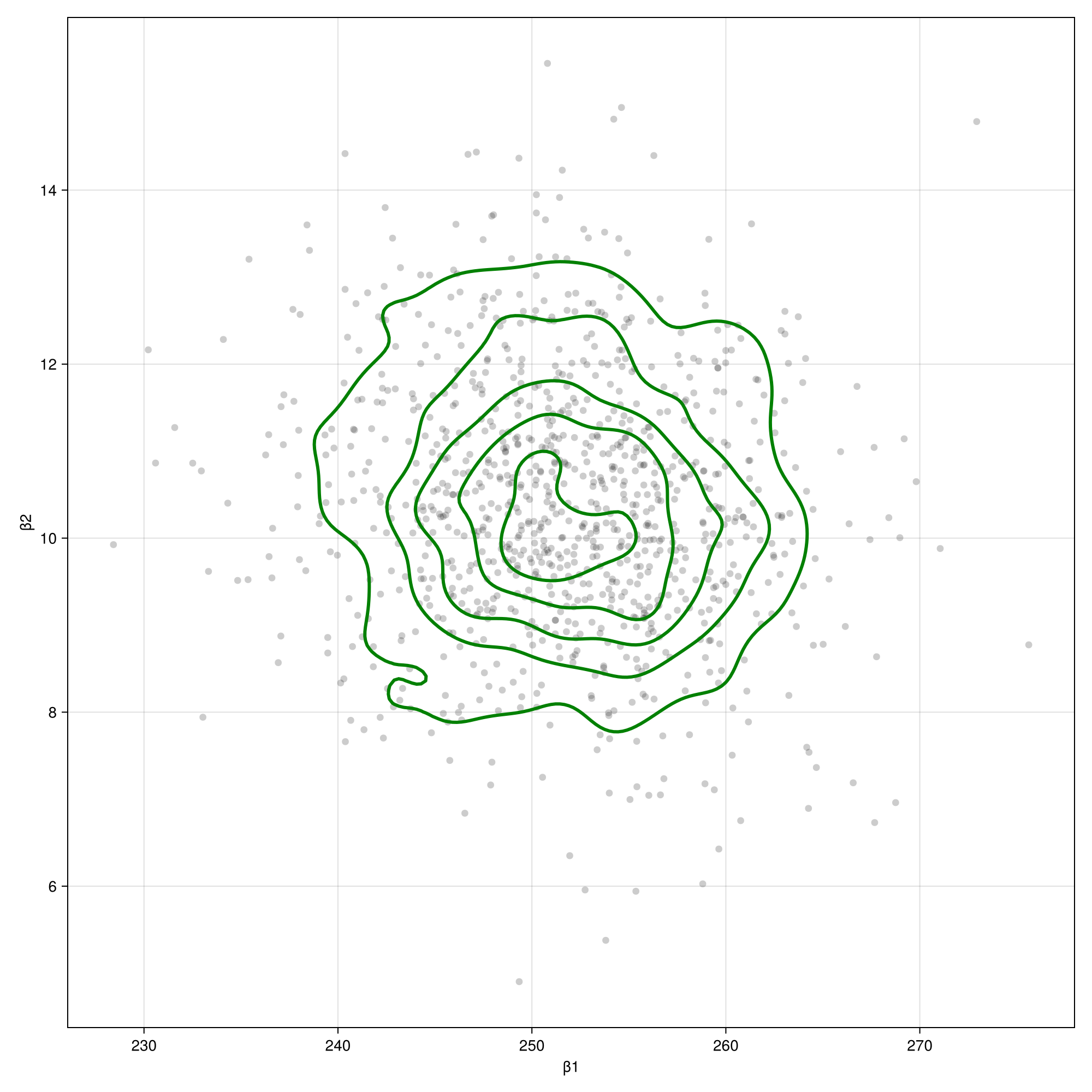 Example block output