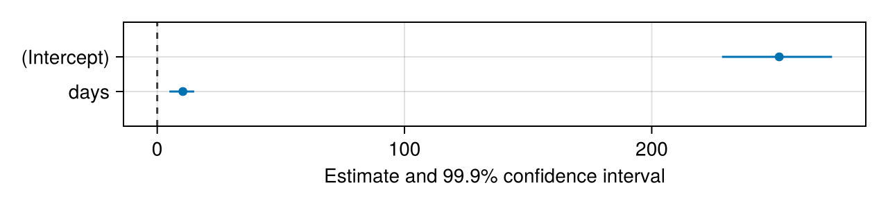 Example block output